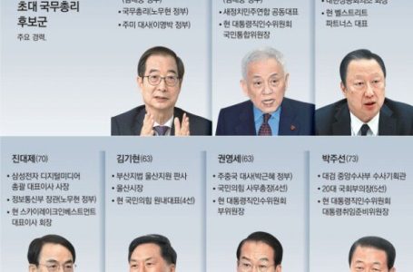 尹정부 첫 총리, 한덕수 김한길 박주선 등 물망