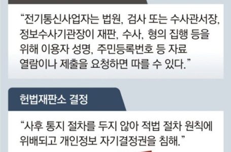 “통신조회후 당사자에 안 알리면 헌법불합치”