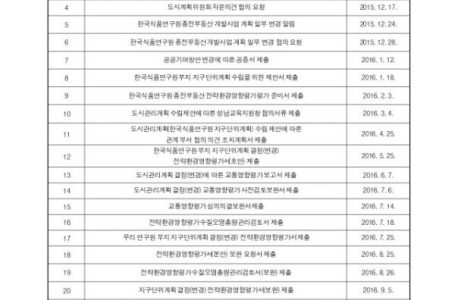 [단독]“24차례 백현동 용도변경 요구 공문” 이재명 측 주장, 사실과 달라