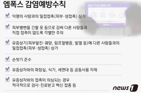 [Q&A] 엠폭스 남성만 걸린다?…공기·무증상 전파 위험도는｜동아일보