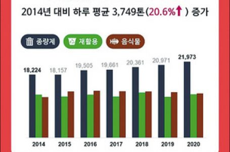 (11)우리 집 생활쓰레기 줄이기