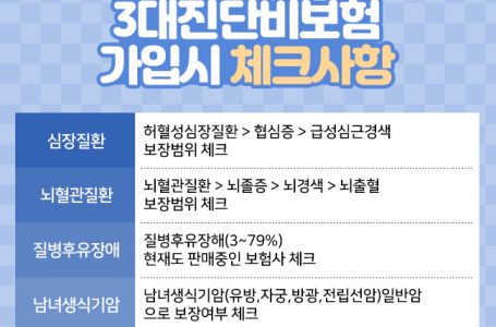 3대진단비 및 비갱신형 암보험, 보험비교사이트 통한 효율적인 가입 추천 : 생활정보 : 종교신문 1위 크리스천투데이