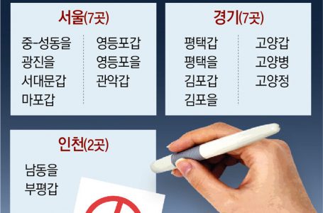 “수도권 16곳 표심, 총선 승부 가른다”｜동아일보