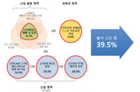 “구원 확신 없는 ‘나이롱 신자’는 선교 대상” < 교계일반 < 교계 < 기사본문