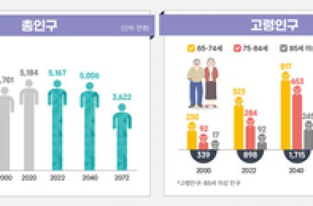 부정적 미래 전망 ‘준비와 변화’로 바꾸자 < 교계일반 < 교계 < 기사본문