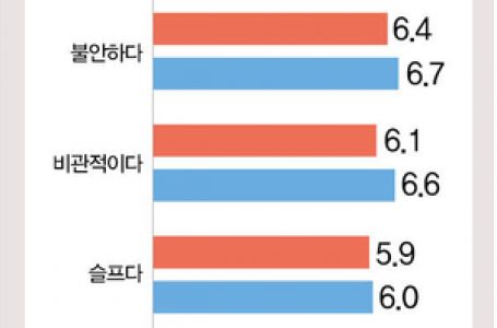 12·3 계엄 직전 통계···국민감정은 이미 ‘분노’였다 < 교계일반 < 교계 < 기사본문